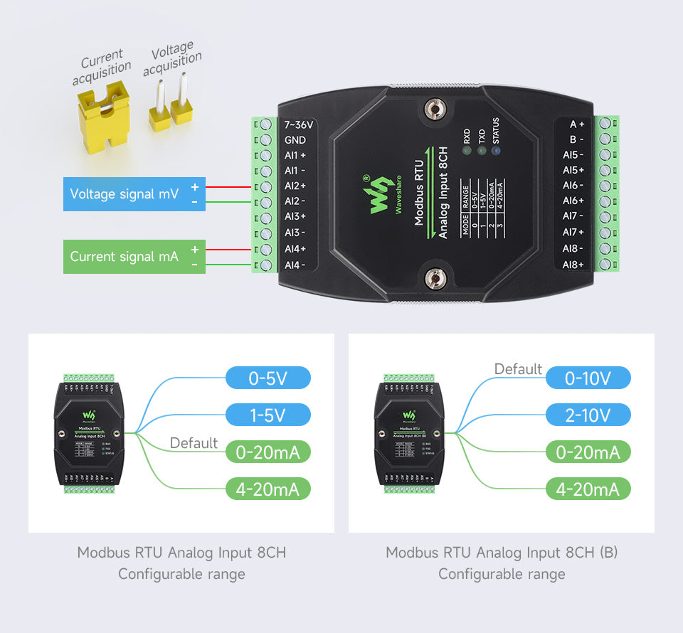 Waveshare Industrial 8-Ch Analog Acquisition Module, 12-bit High-precision, Supports Voltage And Current Acquisition Waveshare Industrial 8-Ch Analog Acquisition Module, 12-bit High-precision, Supports Voltage And Current Acquisition
